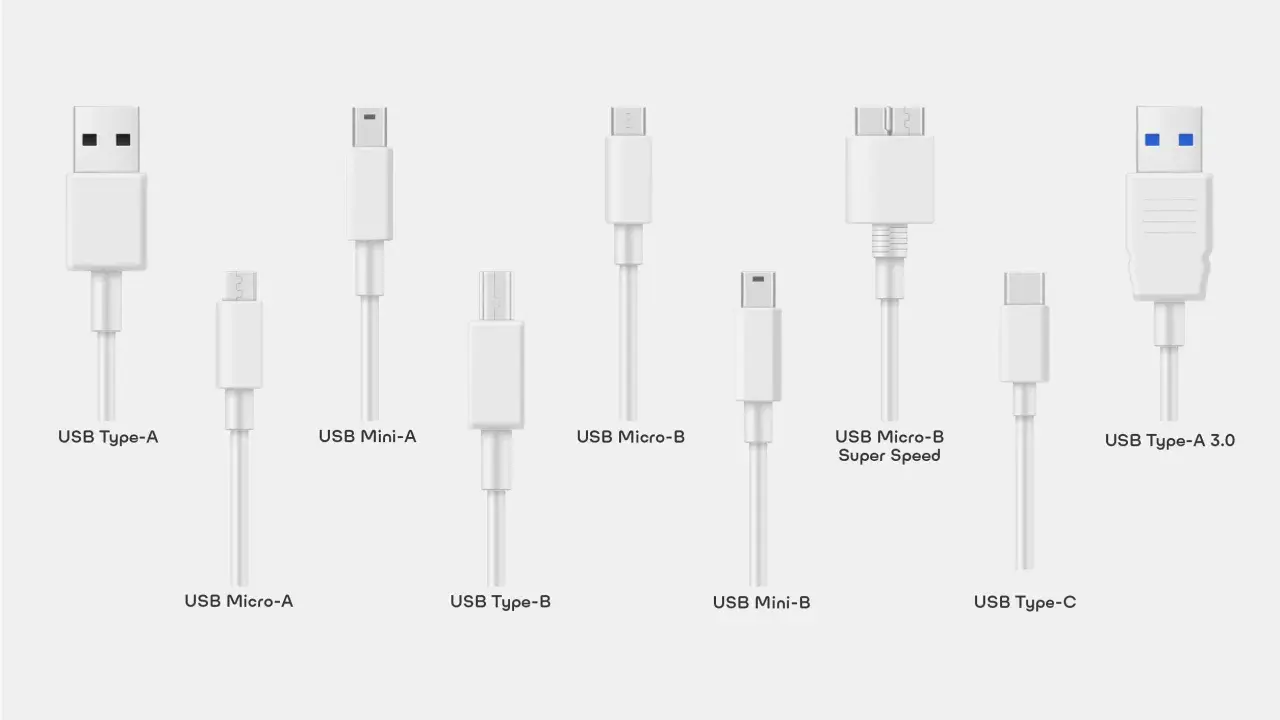 Różne rodzaje złączy USB: USB Type-A, Mini-A, Micro-B, Type-B, Mini-B, Type-C oraz USB Type-A 3.0.