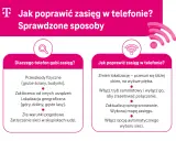 Masz słaby zasięg? Sprawdź, dlaczego telefon gubi sygnał i co zrobić, by go poprawić: zmień lokalizację, zresetuj połączenie, zaktualizuj oprogramowanie.