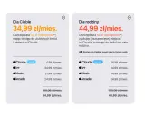 Porównanie pakietów iCloud+: "Dla Ciebie" (34,99 zł/mies.) i "Dla rodziny" (44,99 zł/mies.) z usługami tv+, Music i Arcade.