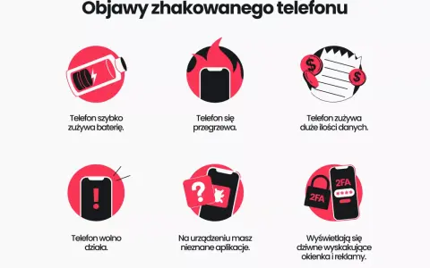 Objawy zhakowanego telefonu: szybkie zużycie baterii, przegrzewanie, nieznane aplikacje, dziwne reklamy.
