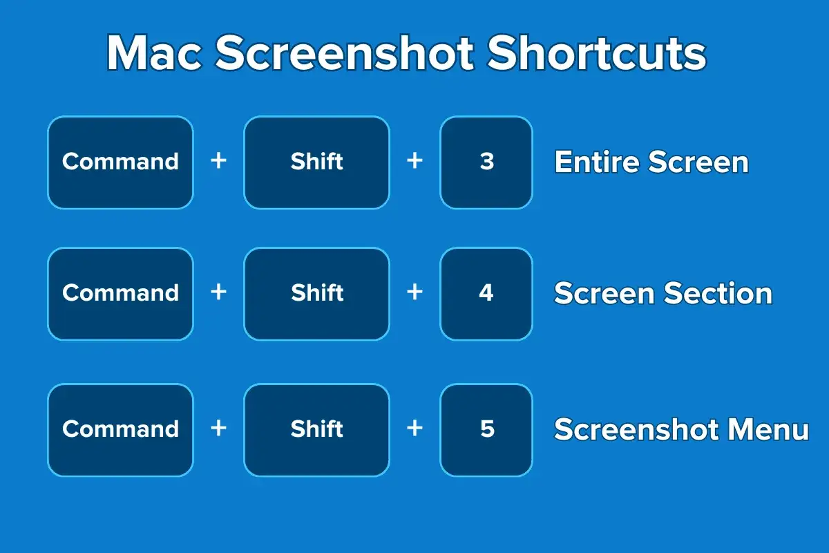 Jak zrobic screen na Macu? Skróty: Command+Shift+3 (cały ekran), Command+Shift+4 (wybrany obszar), Command+Shift+5 (menu).