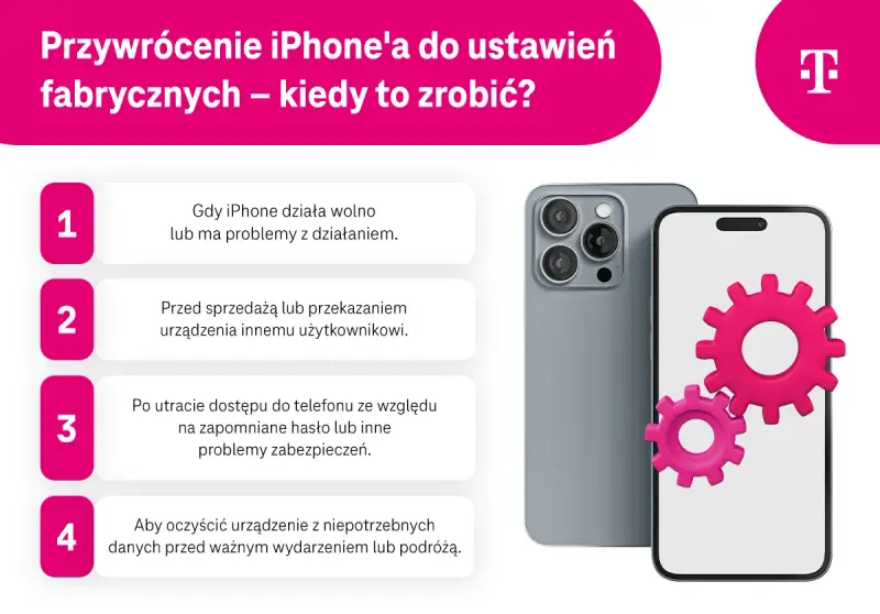 Jak usunąć dane z iPhone'a? Przywrócenie do ustawień fabrycznych jest idealne, gdy telefon działa wolno, przed sprzedażą, po utracie dostępu lub przed ważnym wydarzeniem.